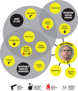 “Not a Lone Wolf”